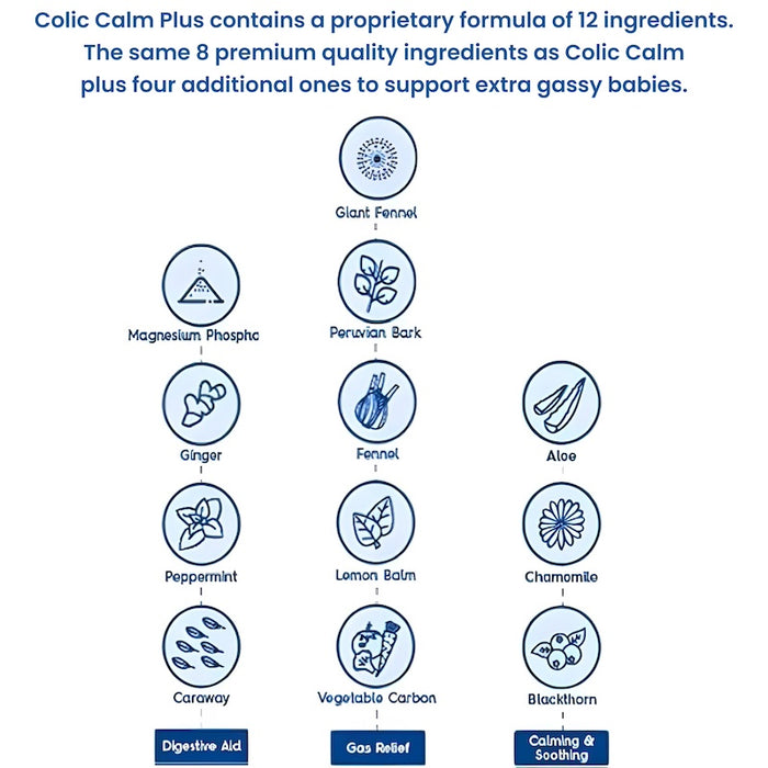 Colic Calm Plus remedy ingredients for gas