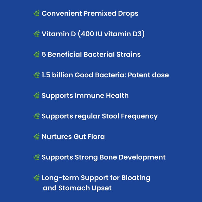 Graphic detailing the benefits of newborn vitamin D and probiotic drops, including 400 IU of vitamin D3 for healthy development, 5 beneficial bacterial strains, and 1.5 billion CFUs for a potent dose. Highlights support for immune health, regular stool frequency, nurturing gut flora, strong bone development, and long-term relief for bloating and stomach upset.
